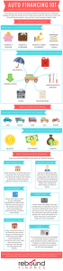 auto financing infographic 