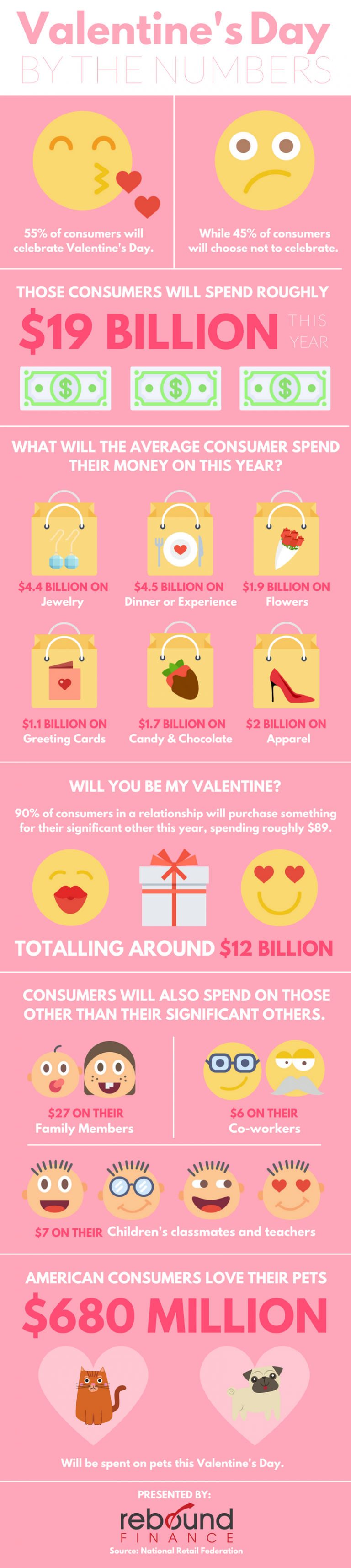 valentines infographic